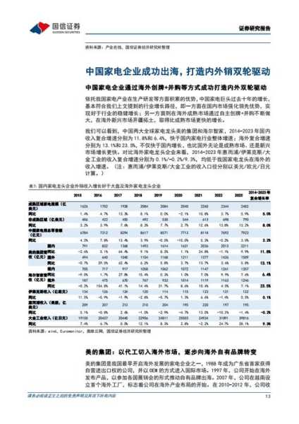 2019年中国家电行业分析报告