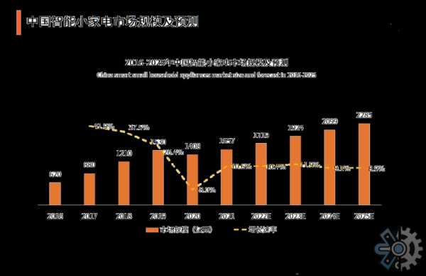 2019年中国家电行业分析报告
