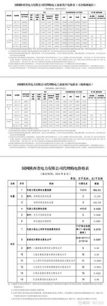 开一家卖家电的店需要多少钱