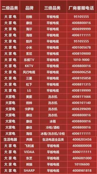 昆山商厦家电售后电话多少