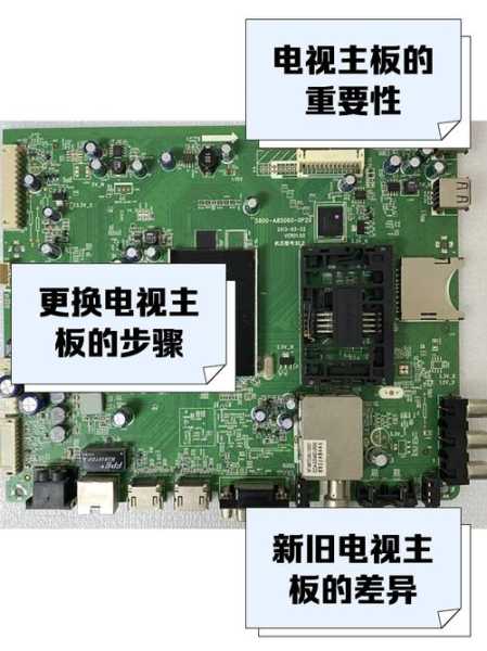 家电维修论坛技术论坛电视主板故障,重影