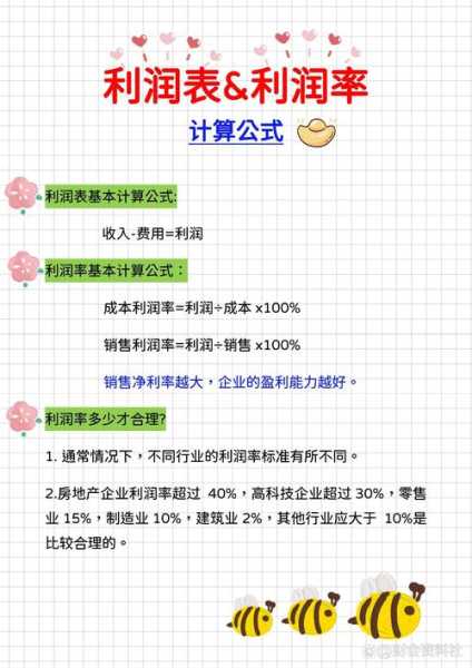 开家电店利润有多大啊怎么算