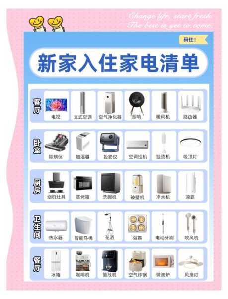 开小家电店需要多少钱