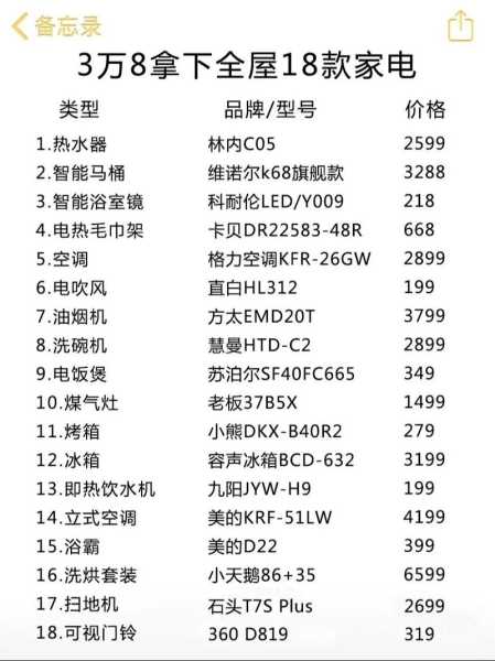开家电专卖店投资多少钱