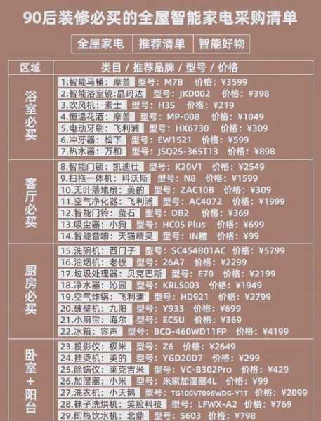 开个家电店投资多少钱啊