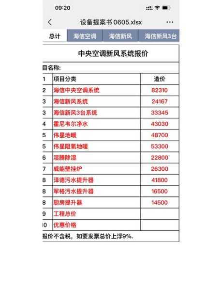 开个家电店投资多少钱啊
