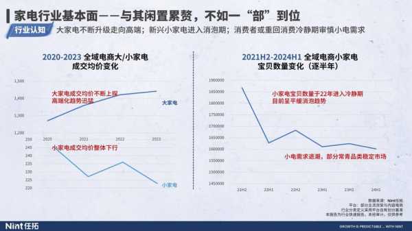 家电行业未来发展趋势看法怎么写