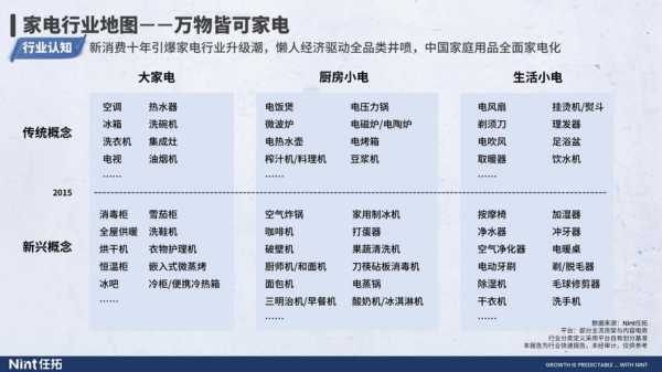 家电未来如何发展方向