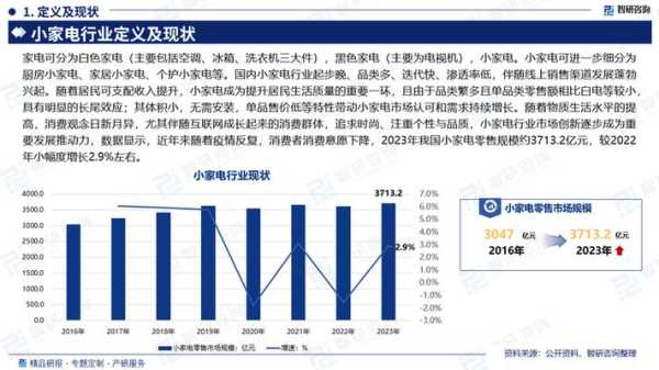 家电行业的现状和前景最新