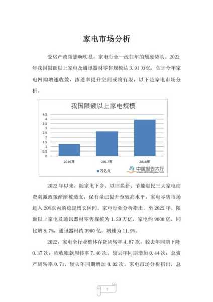 家电行业发展分析怎么写