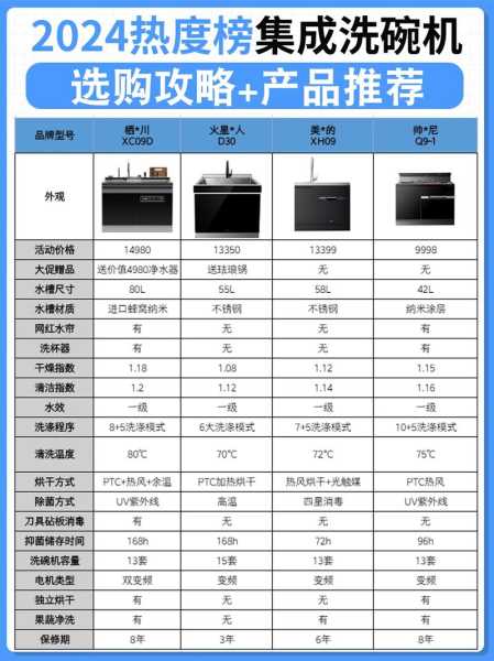 家电维修平台排名