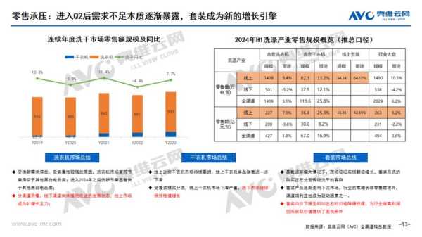 2024白色家电行业的发展前景