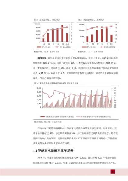 2020年家电行业发展现状怎么写