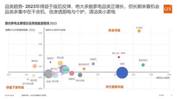 2020年家电行业发展趋势
