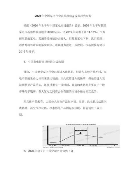 2020年家电行业发展现状分析论文