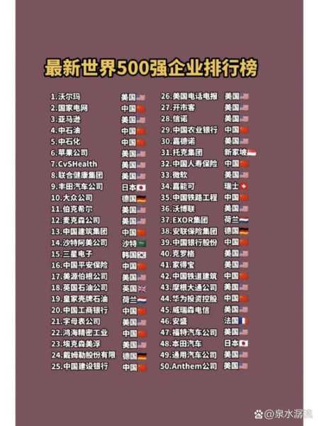 全球排名前十的企业名单