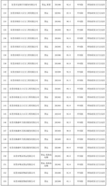厚街排名前十的企业名单