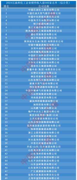 中国石油排名前十的企业名单