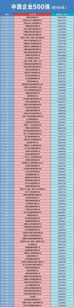 全国排名前十企业名单