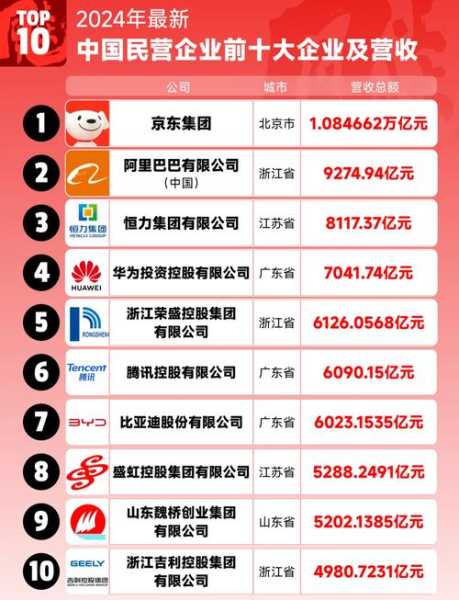 全国排名前十企业名单