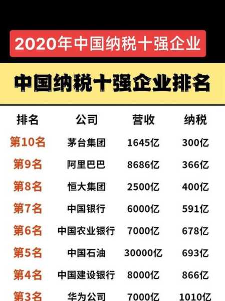 全国税收排名前十企业名单