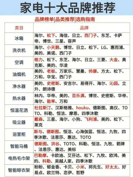 家电企业排行榜前十名有哪些