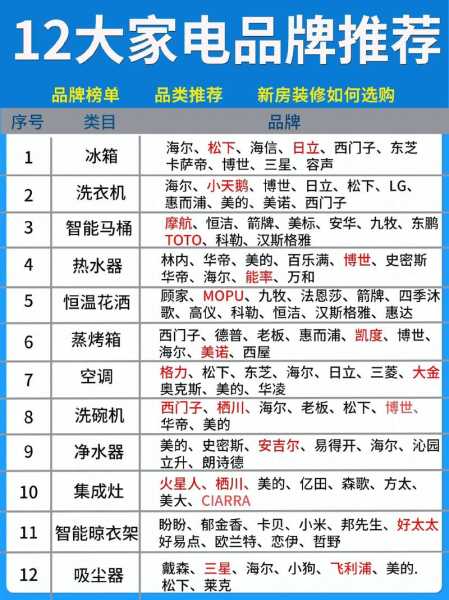 家电行业前五名企业