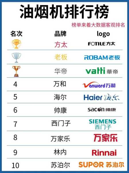 家电企业排行榜
