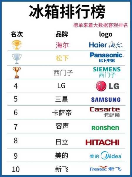 家电公司十大排行榜