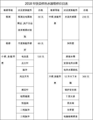 海尔电器维修收费标准