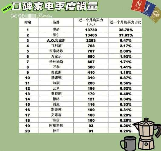 家电行业排名前30强有哪些