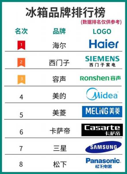 家电行业排名前十的品牌有哪些名字好听