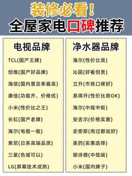 家电10大品牌