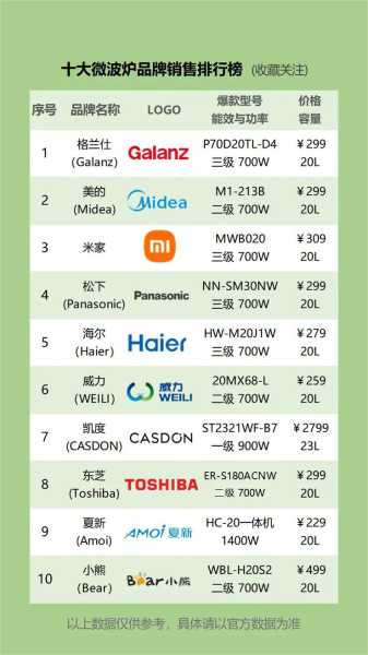 家电行业排行榜100