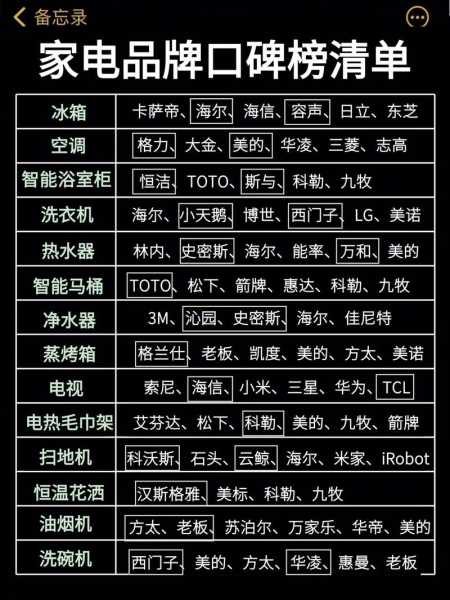 家电行业排行榜最新