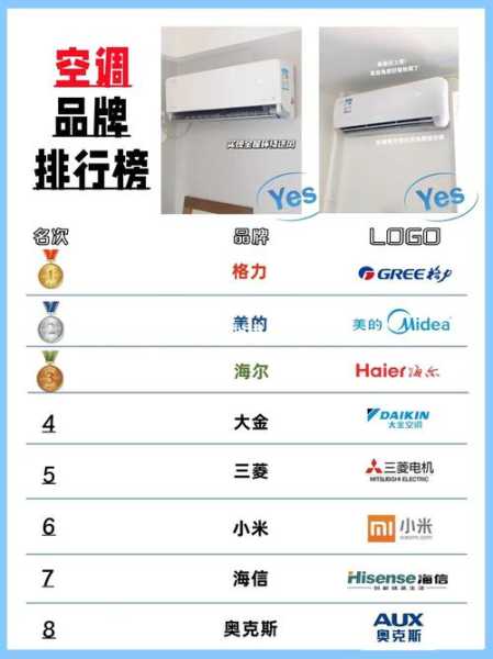 家电前十强排行榜图片
