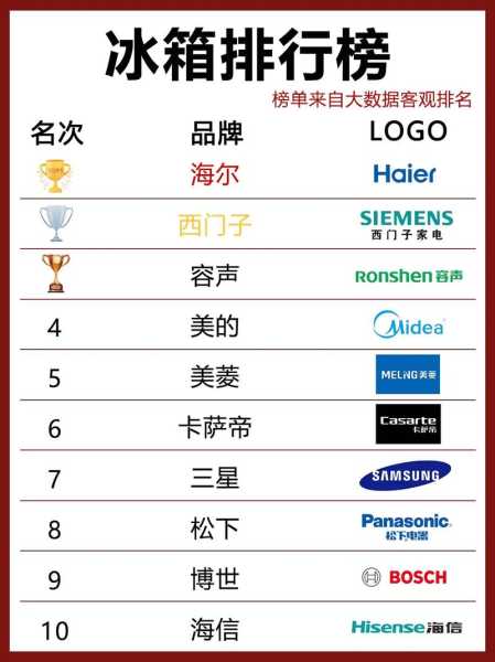 家电国内十大排行榜