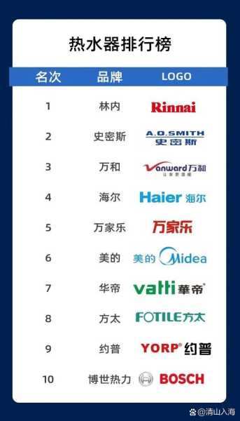 家电十大排名榜