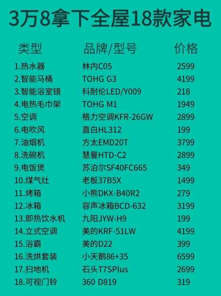 家电排行榜2021前十名