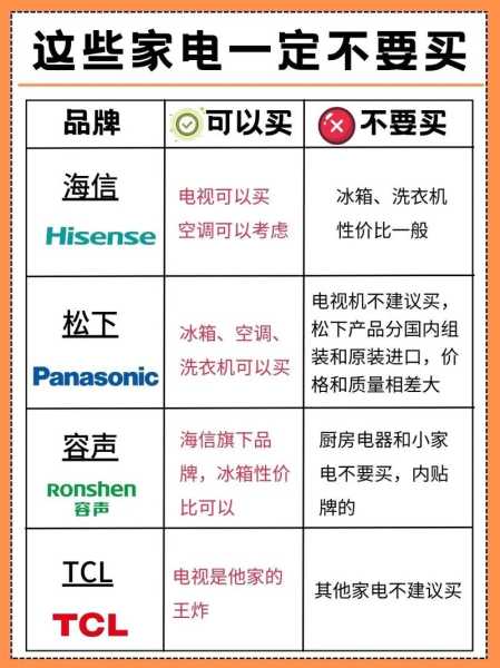 家电10大品牌排行榜及价格