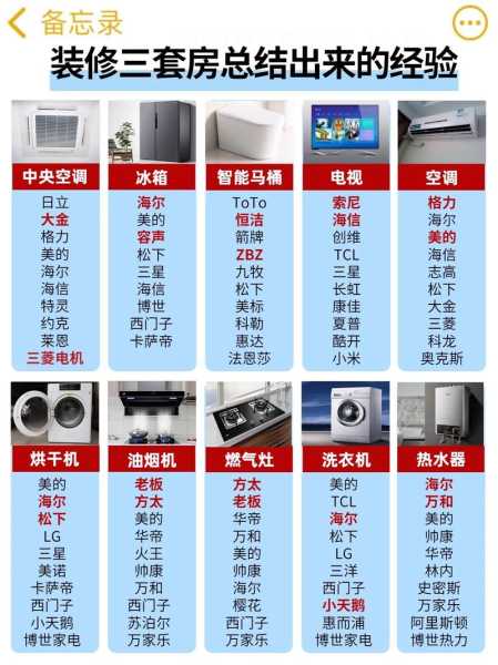 家电10大品牌排行榜及价格