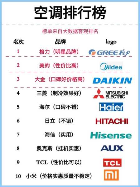 家电行业前十名企业