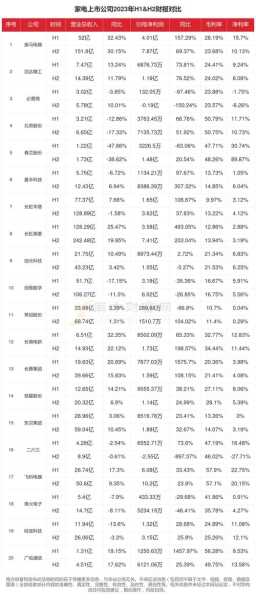 家电行业前十公司资产负债率
