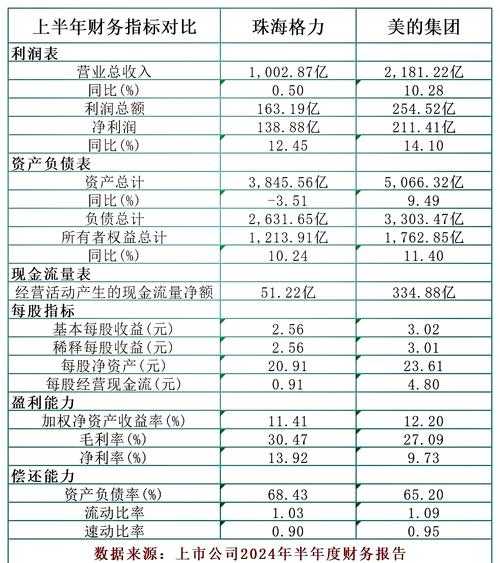 家电行业前十公司资产负债率