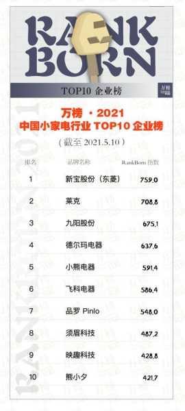 家电行业前十强企业