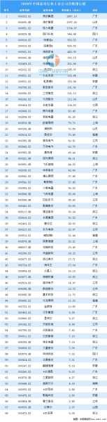 家电行业排名第一的公司有哪些呢