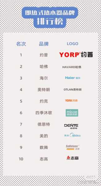 家电行业排名第一的公司是哪家企业