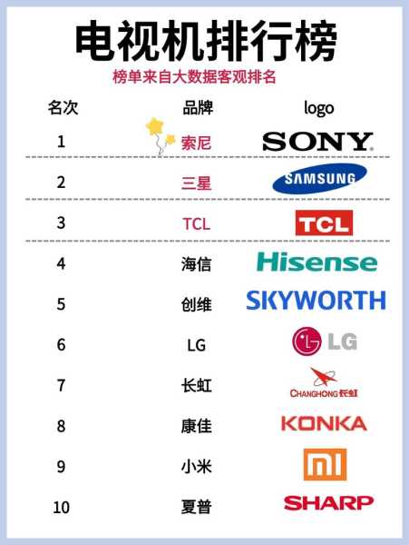 家电行业企业排名榜