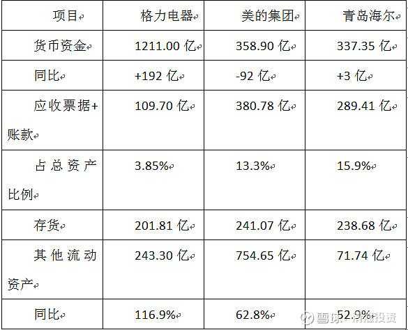 青岛家电企业排名