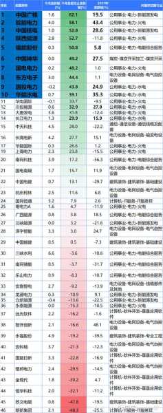 我国家电行业中有哪些企业